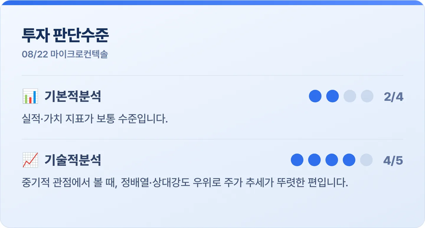 마이크로컨텍솔 투자 판단수준 카드