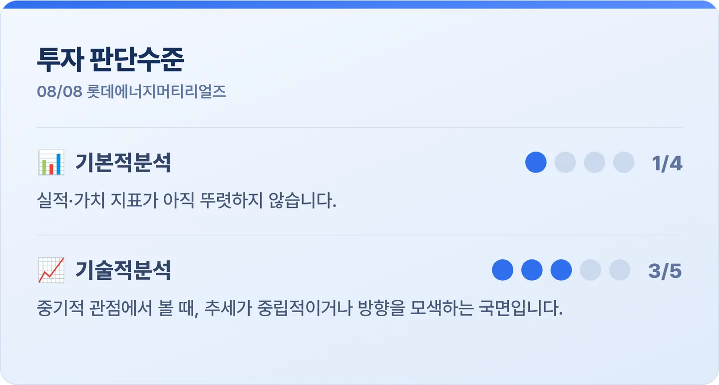 롯데에너지머티리얼즈 투자 판단수준 카드
