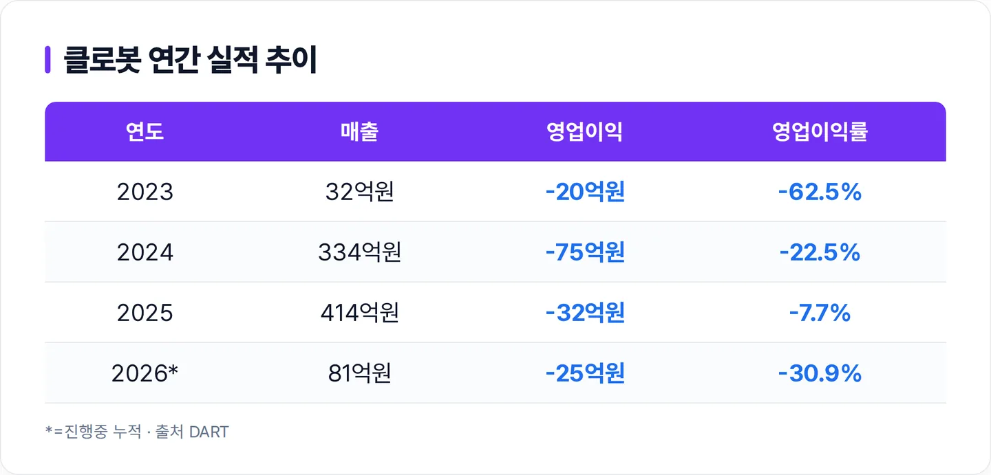 클로봇