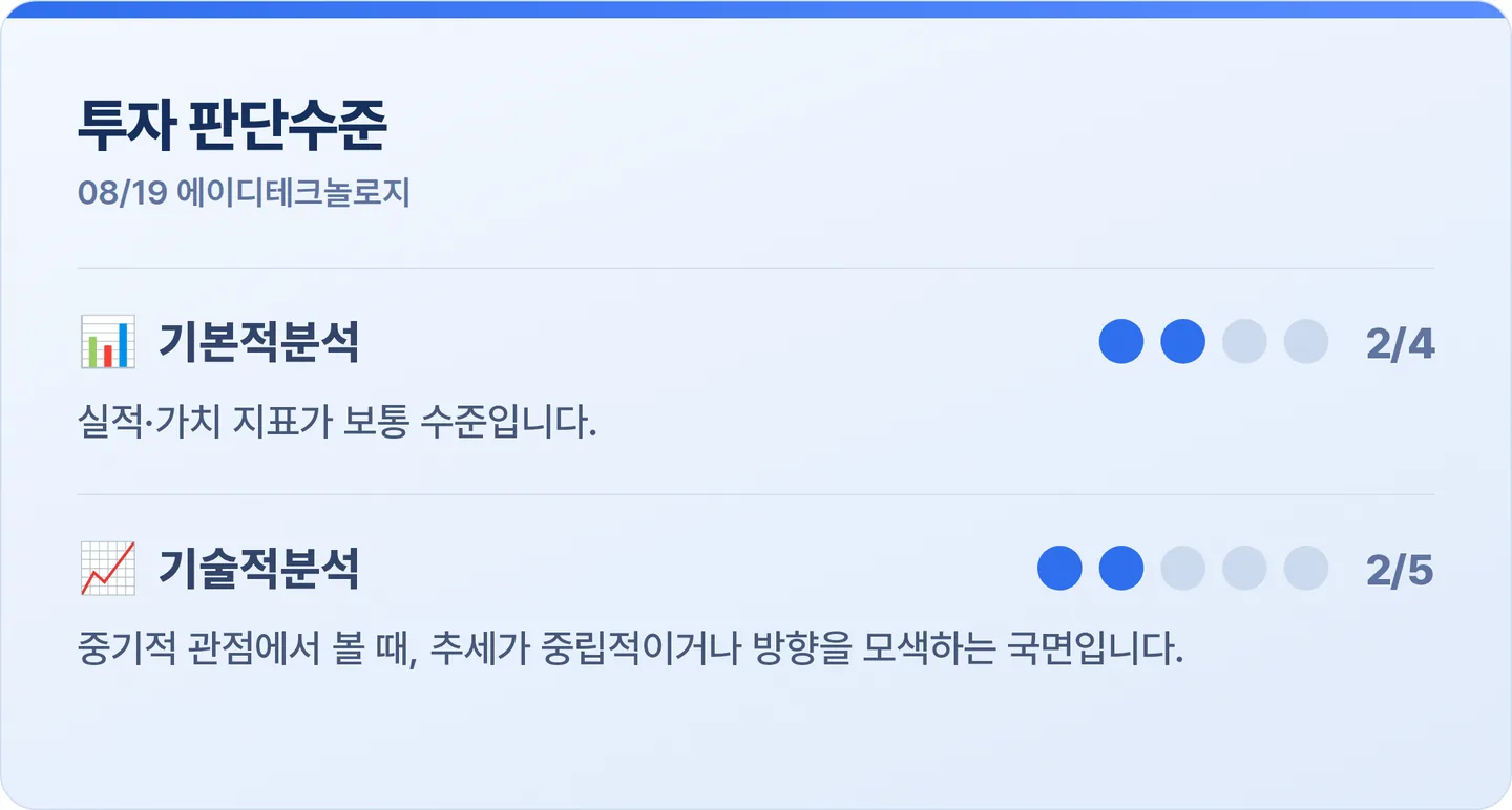 에이디테크놀로지 투자 판단수준 카드