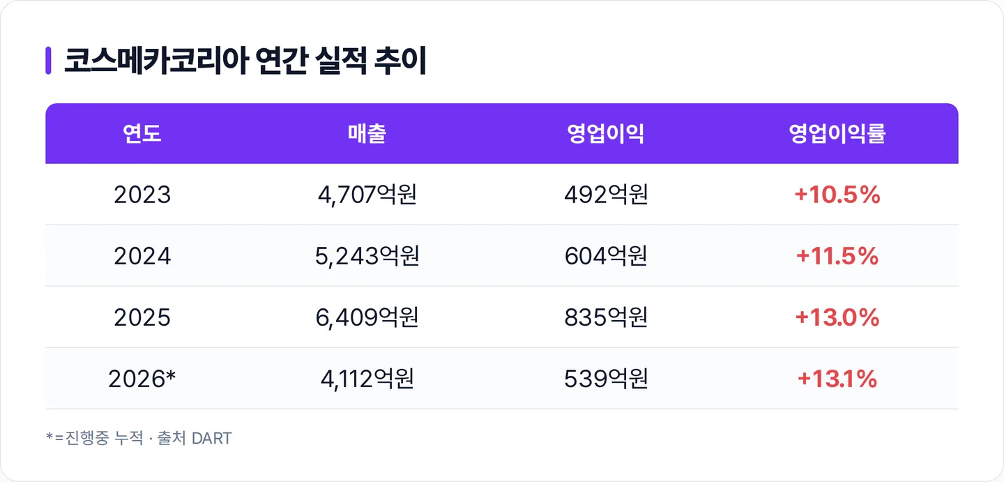 코스메카코리아