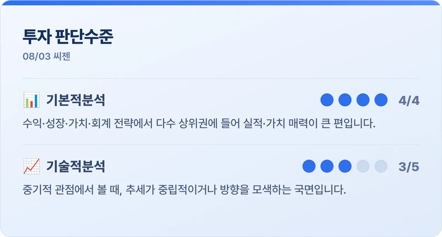씨젠 투자 판단수준 카드