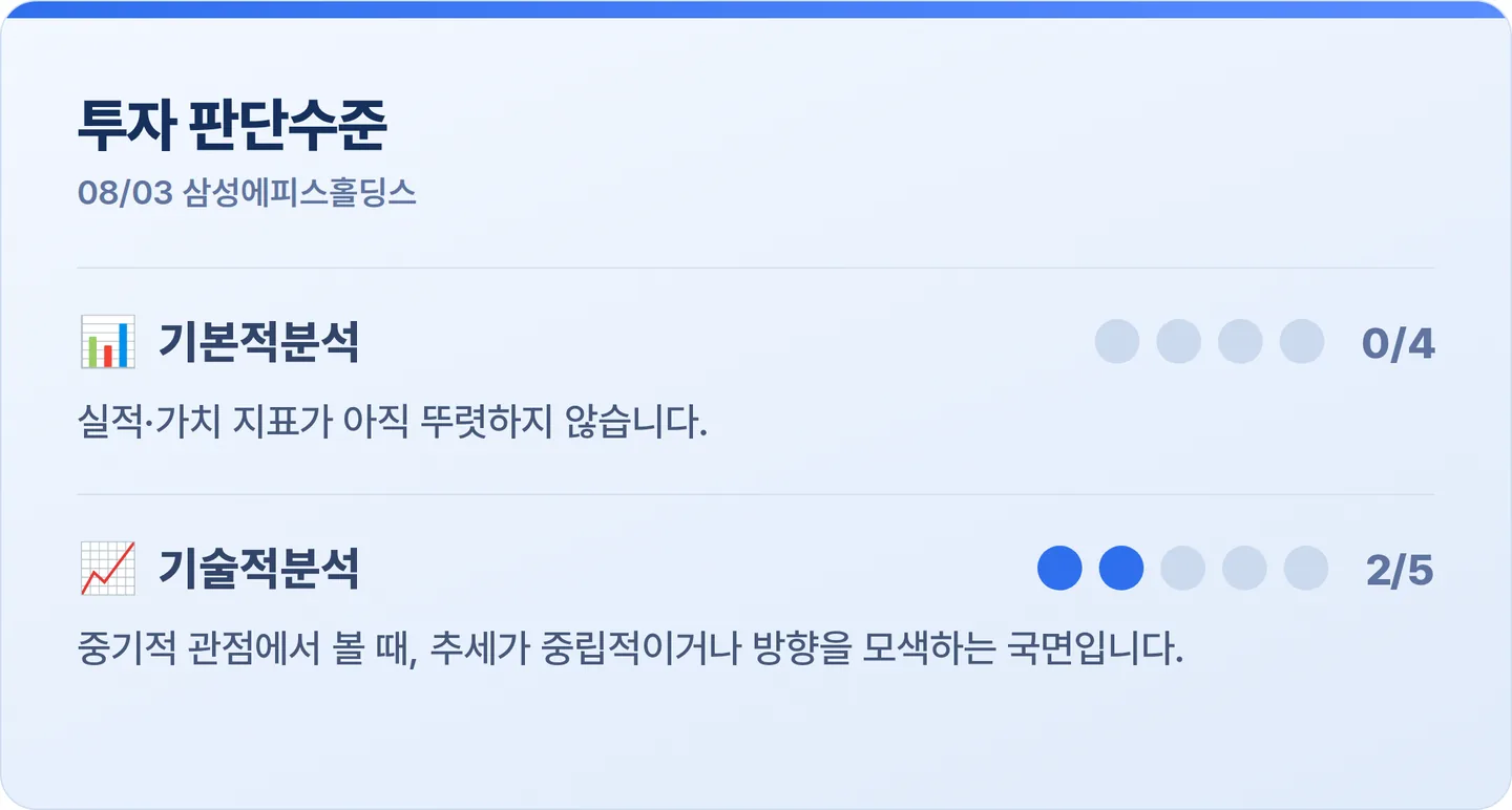 삼성에피스홀딩스 투자 판단수준 카드