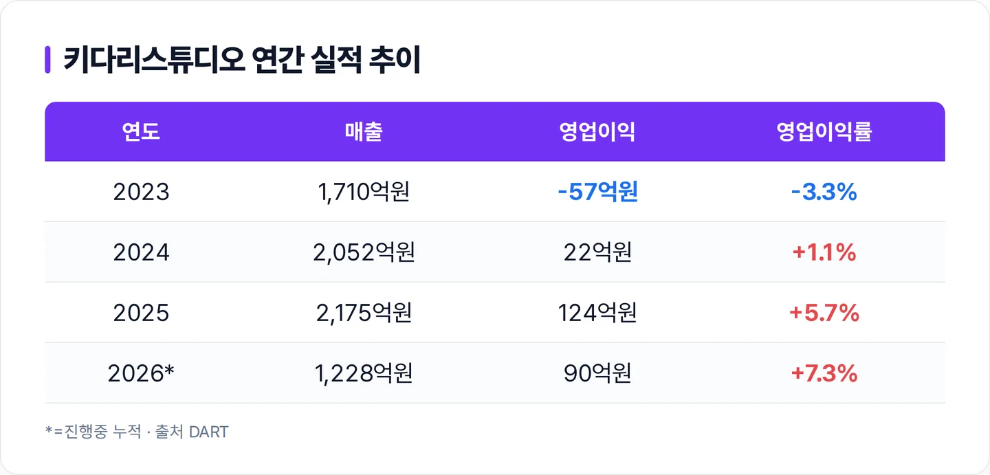 키다리스튜디오