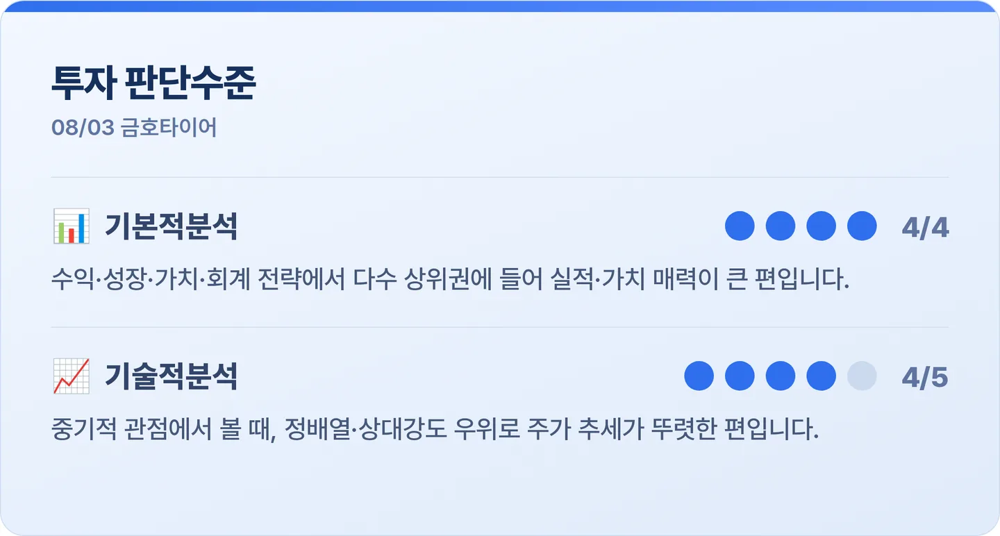 금호타이어 투자 판단수준 카드