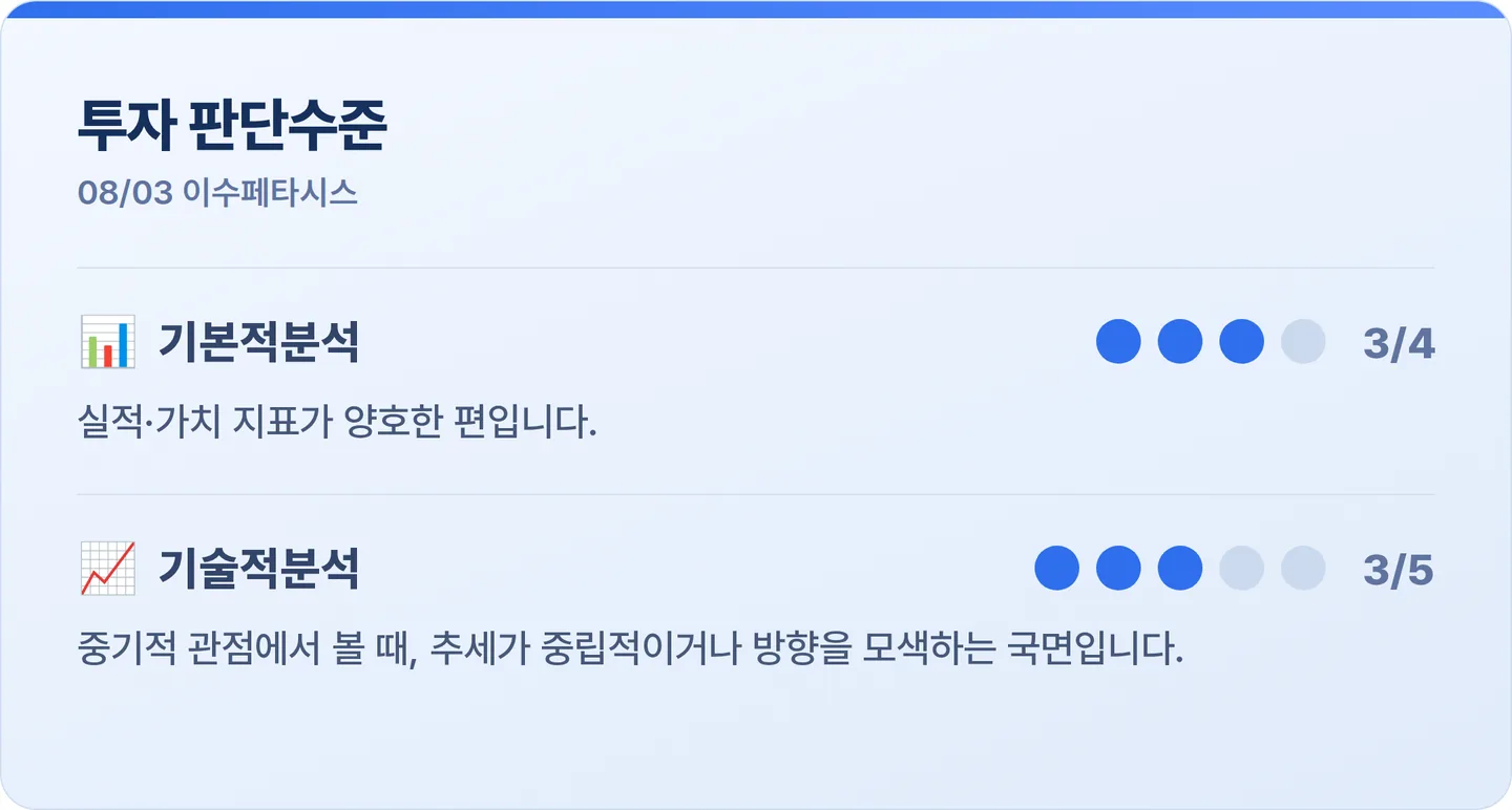 이수페타시스 투자 판단수준 카드