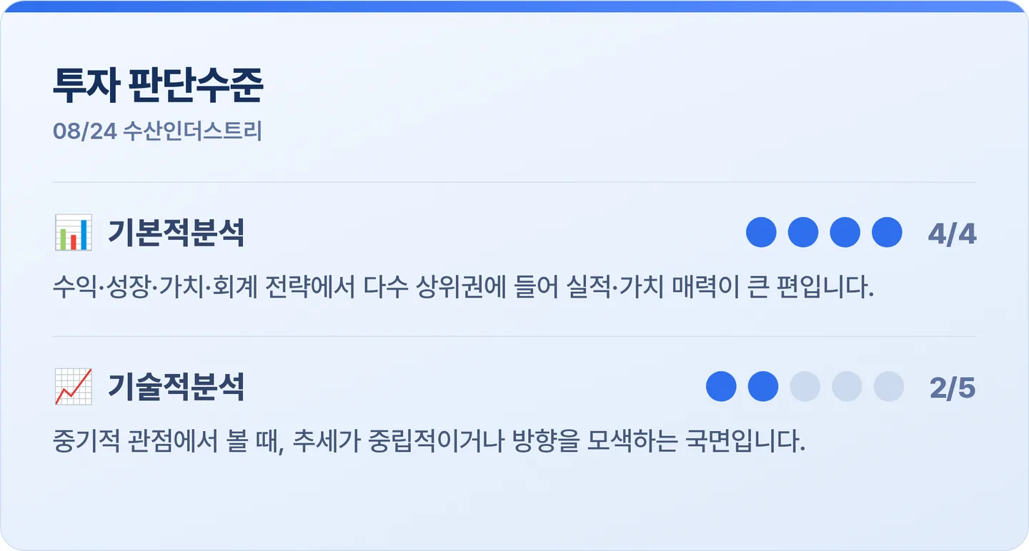수산인더스트리 투자 판단수준 카드