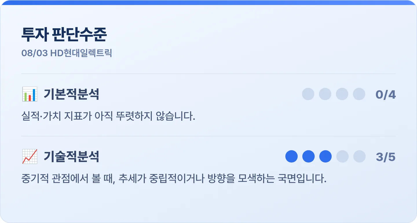 HD현대일렉트릭 투자 판단수준 카드