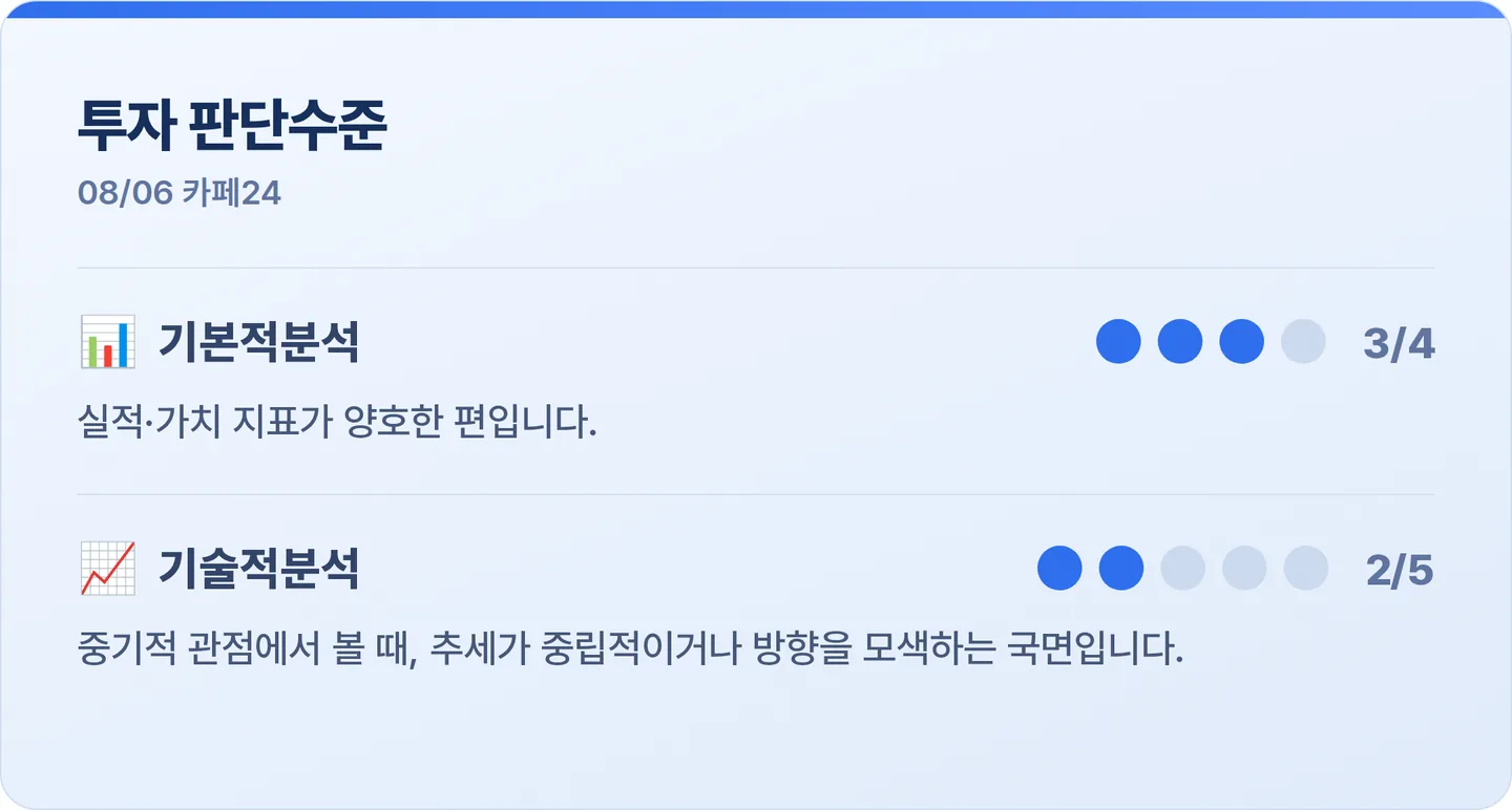 카페24 투자 판단수준 카드