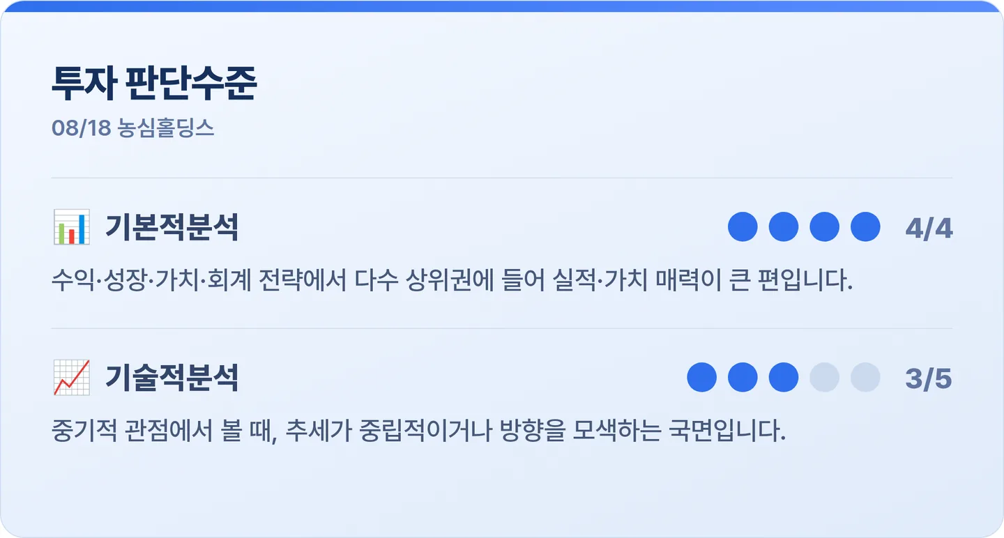 농심홀딩스 투자 판단수준 카드