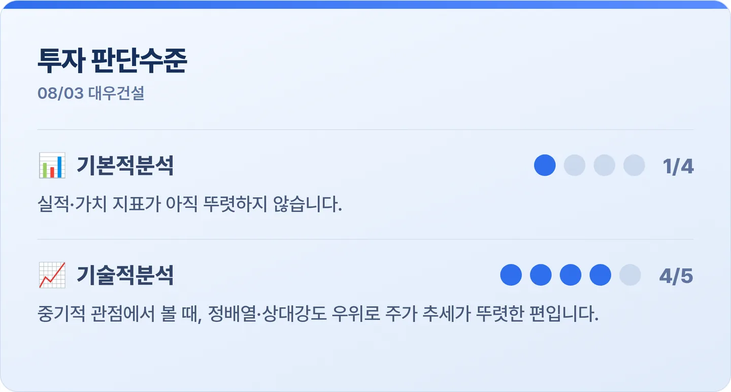 대우건설 투자 판단수준 카드