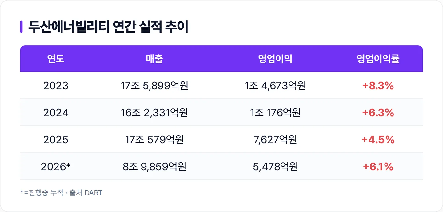 두산에너빌리티