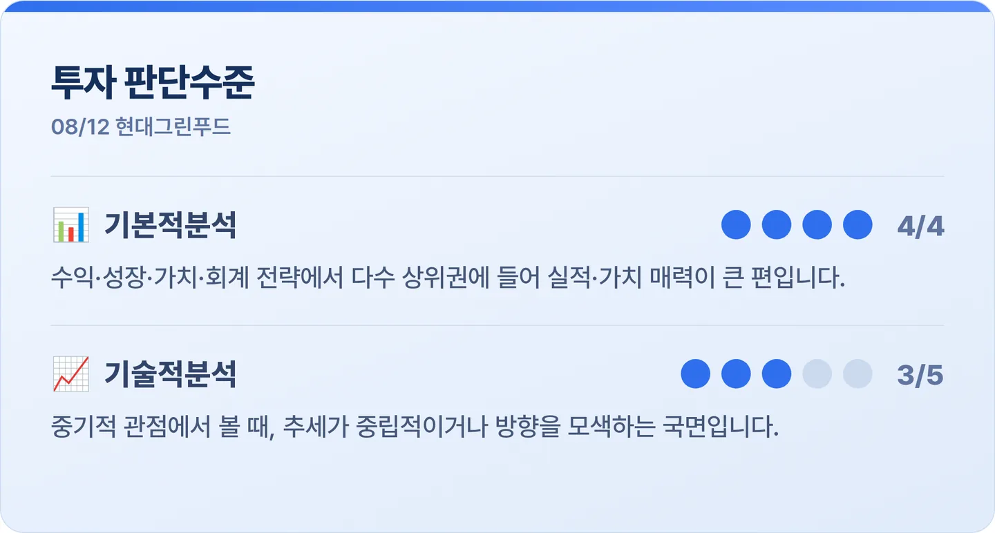 현대그린푸드 투자 판단수준 카드