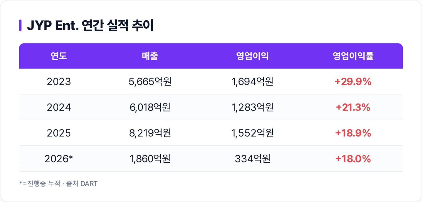JYP Ent.