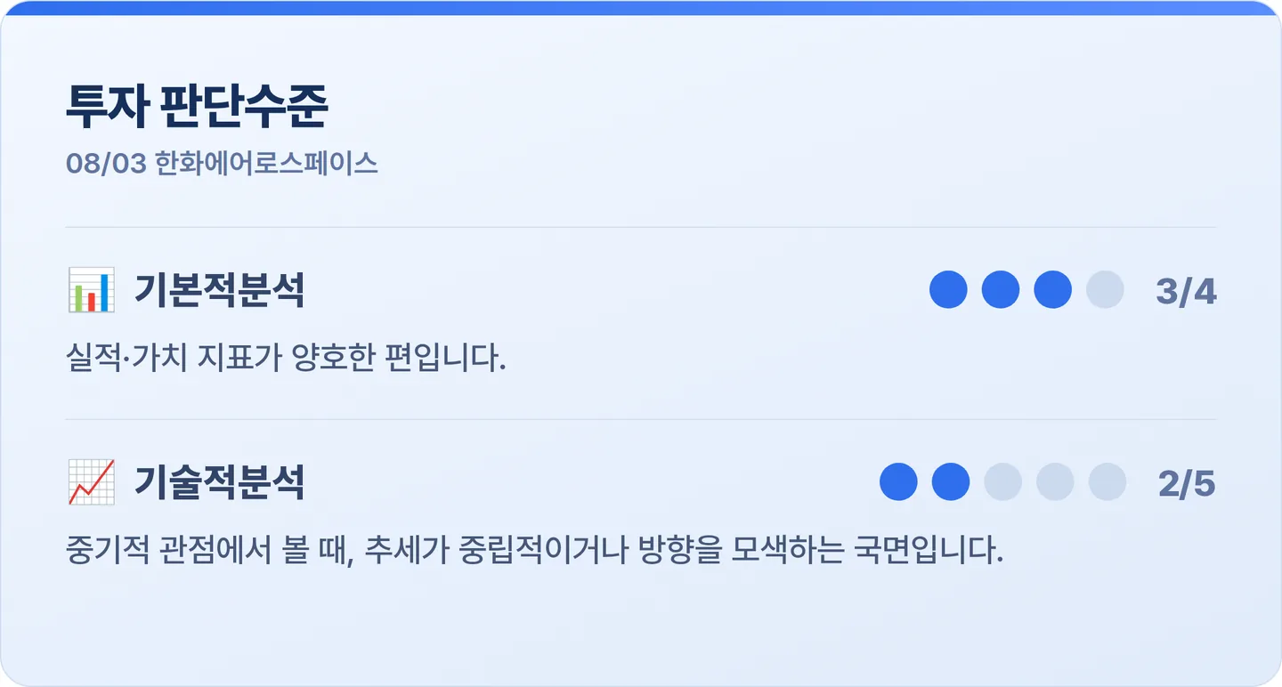 한화에어로스페이스 투자 판단수준 카드