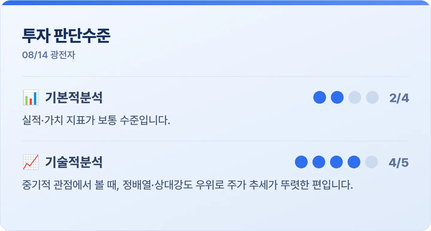 광전자 투자 판단수준 카드