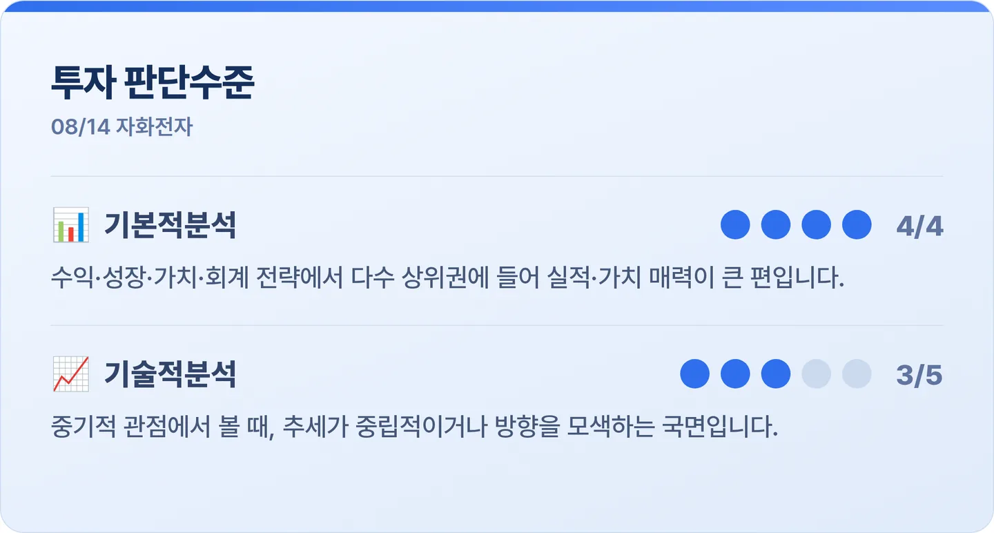 자화전자 투자 판단수준 카드