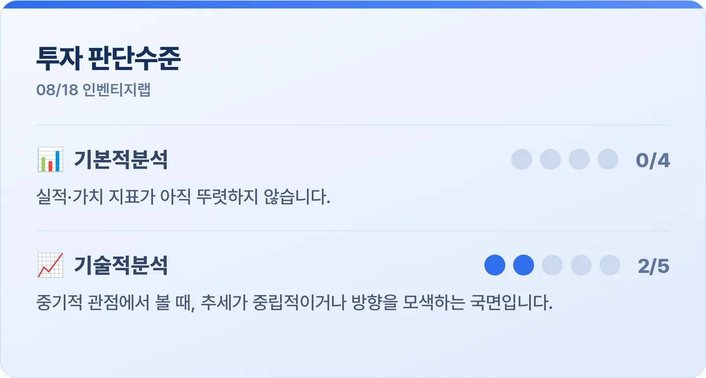 인벤티지랩 투자 판단수준 카드