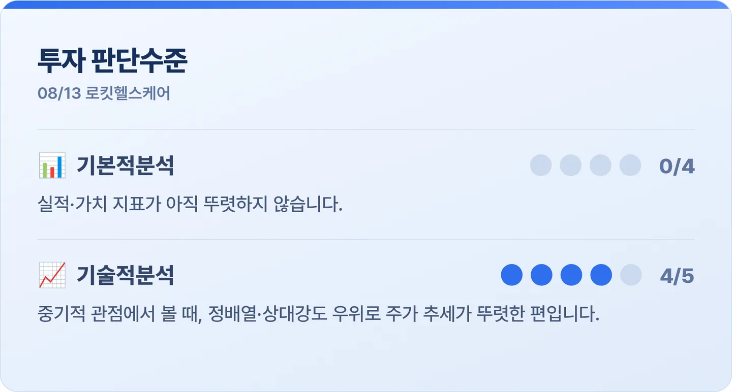로킷헬스케어 투자 판단수준 카드