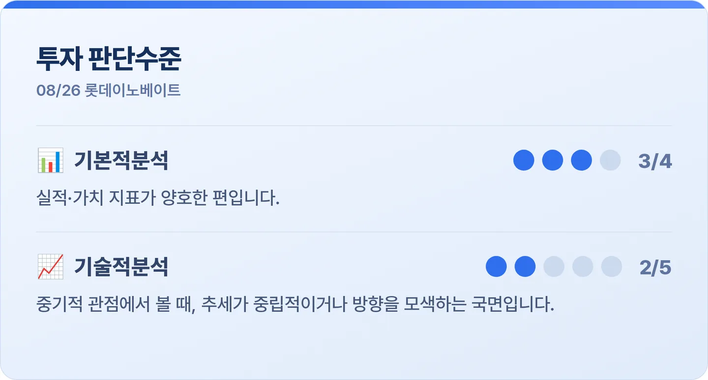 롯데이노베이트 투자 판단수준 카드