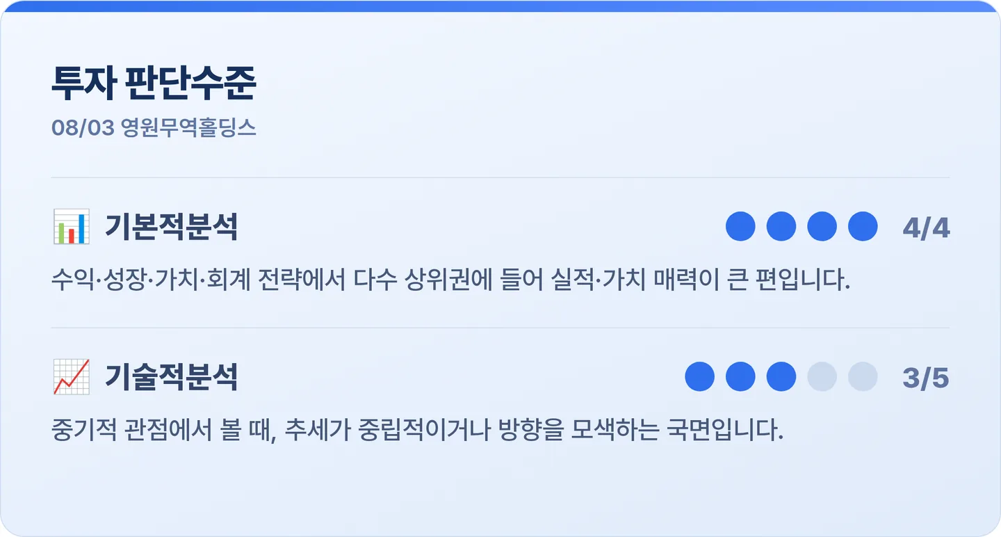 영원무역홀딩스 투자 판단수준 카드