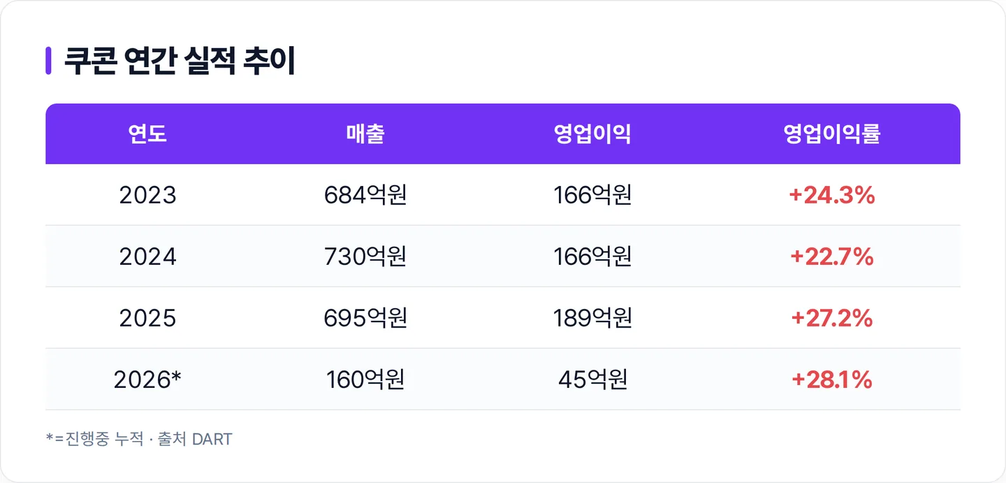 쿠콘
