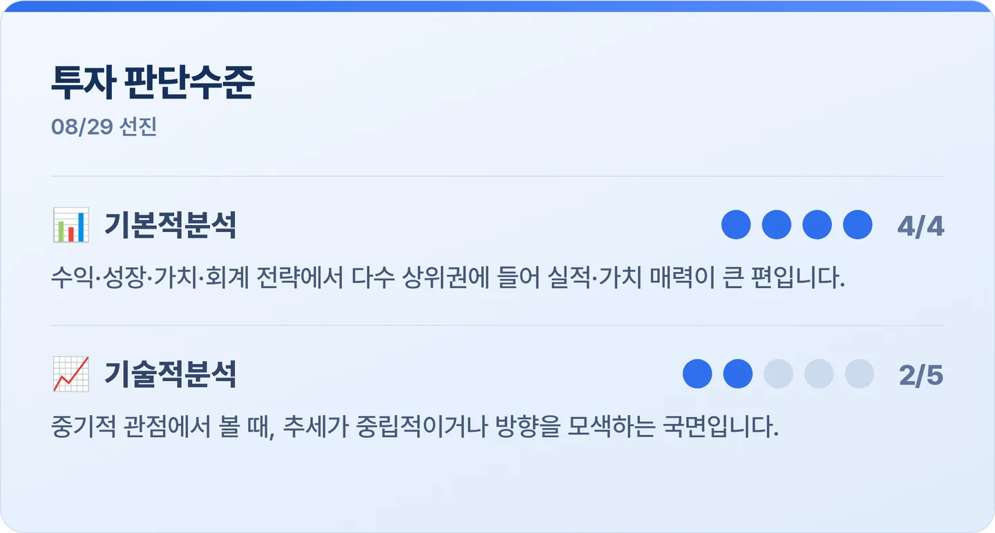 선진 투자 판단수준 카드