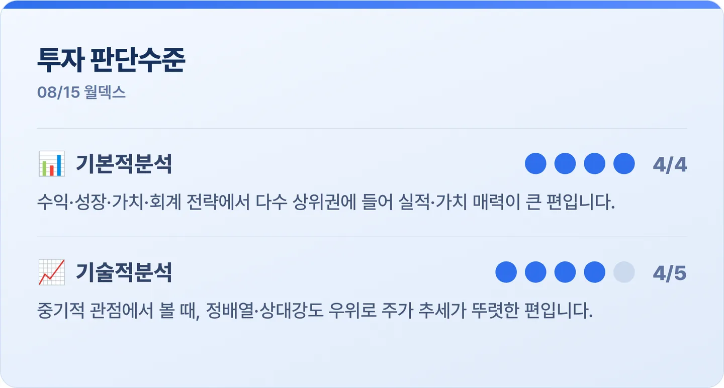 월덱스 투자 판단수준 카드