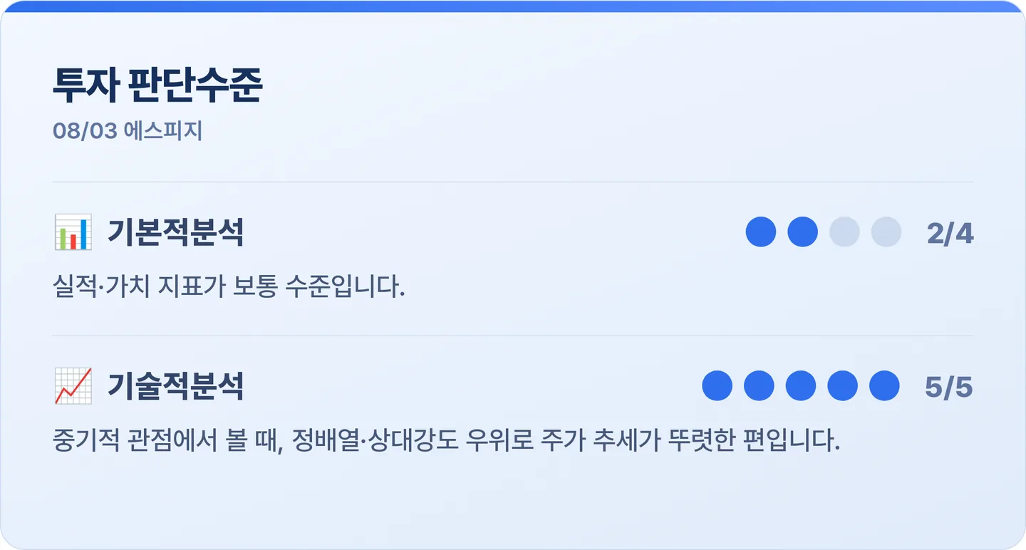 에스피지 투자 판단수준 카드