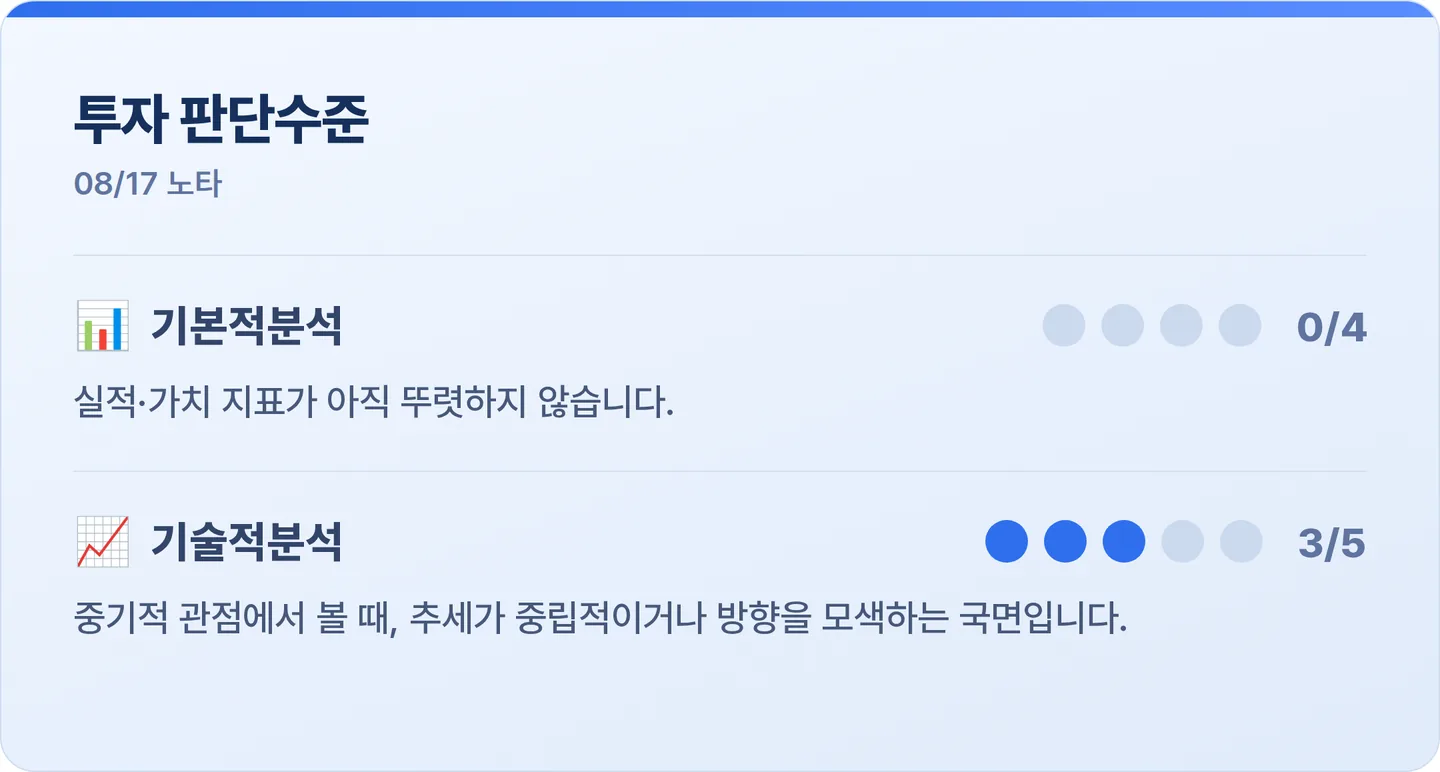 노타 투자 판단수준 카드