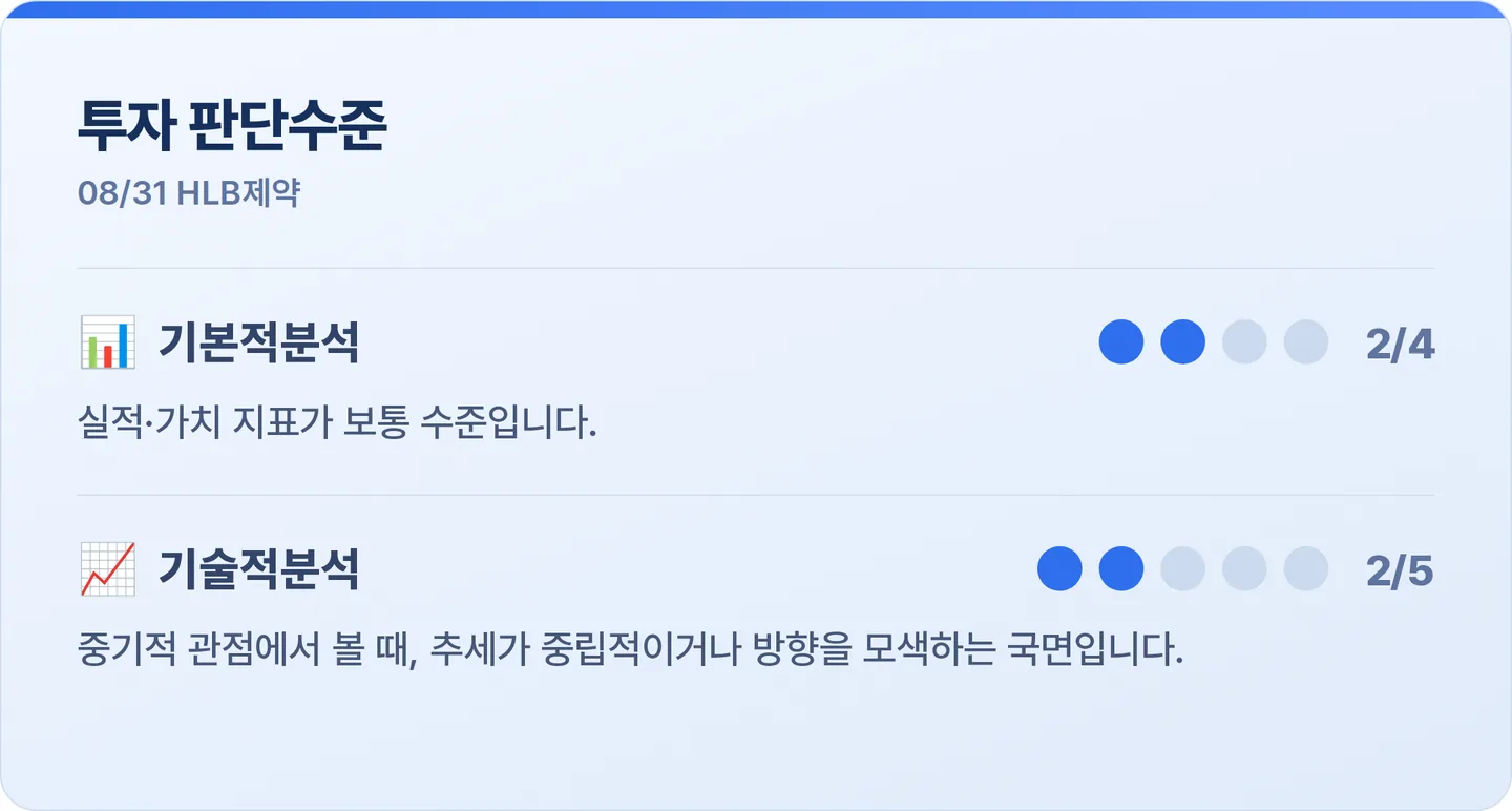 HLB제약 투자 판단수준 카드