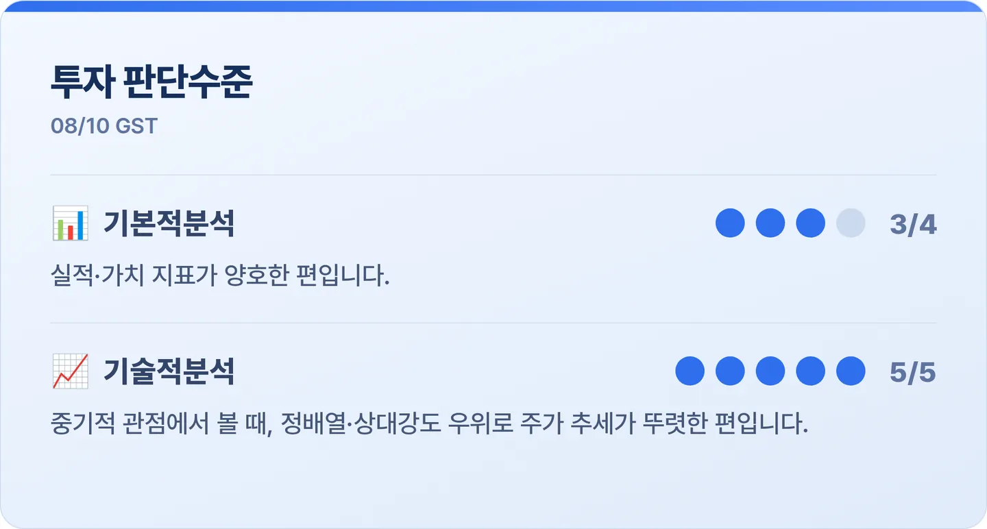 GST 투자 판단수준 카드