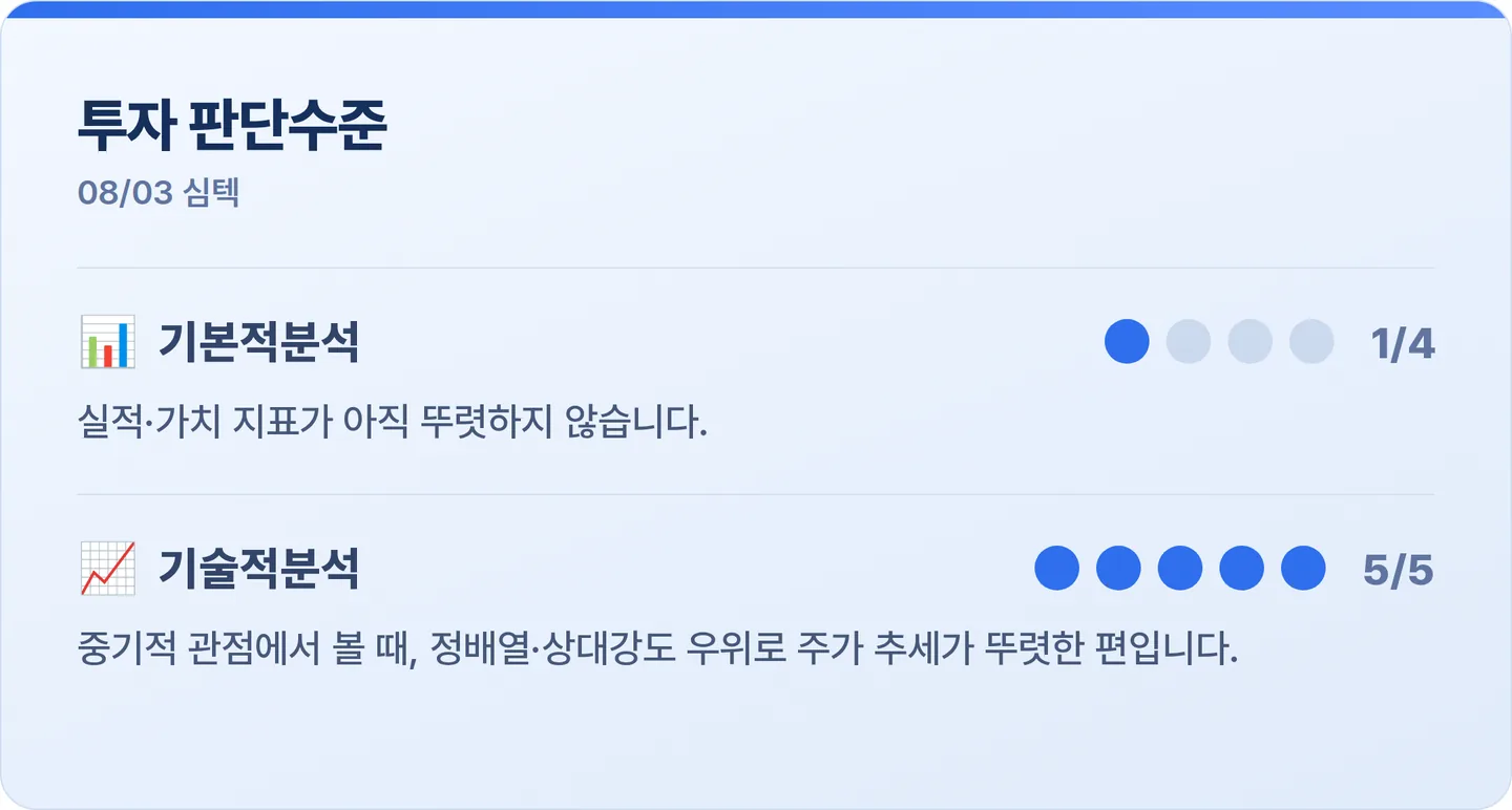 심텍 투자 판단수준 카드