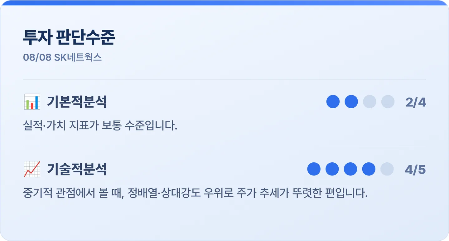 SK네트웍스 투자 판단수준 카드