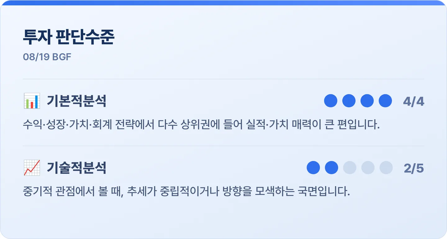 BGF 투자 판단수준 카드