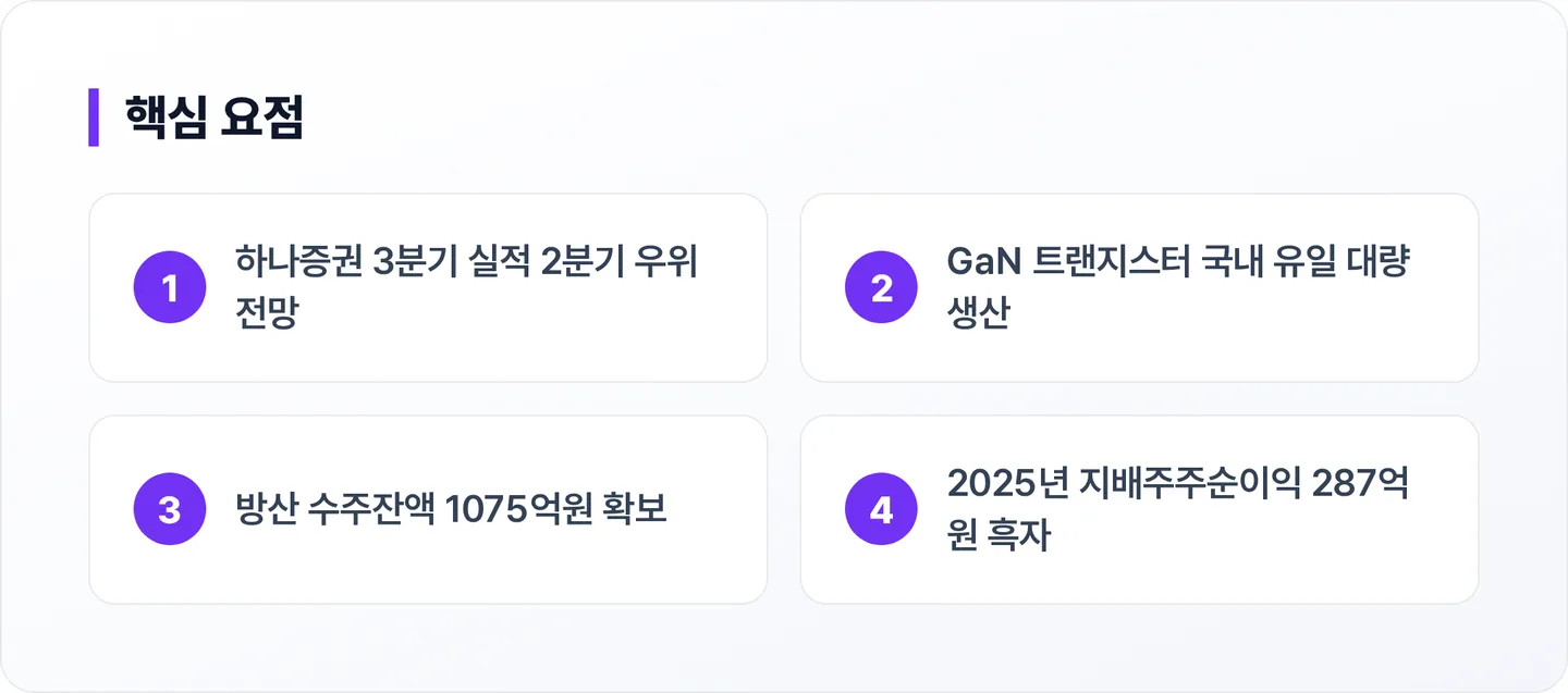 RFHIC 핵심 요점