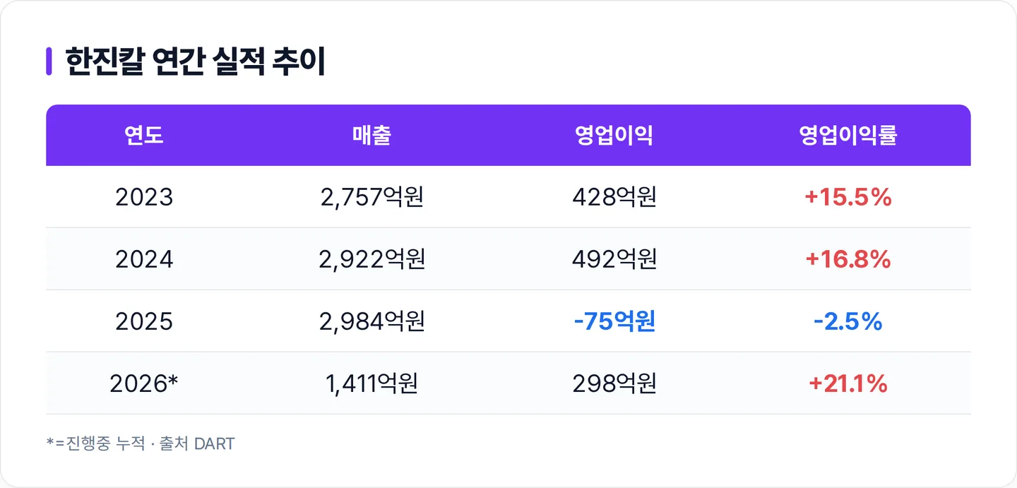 한진칼