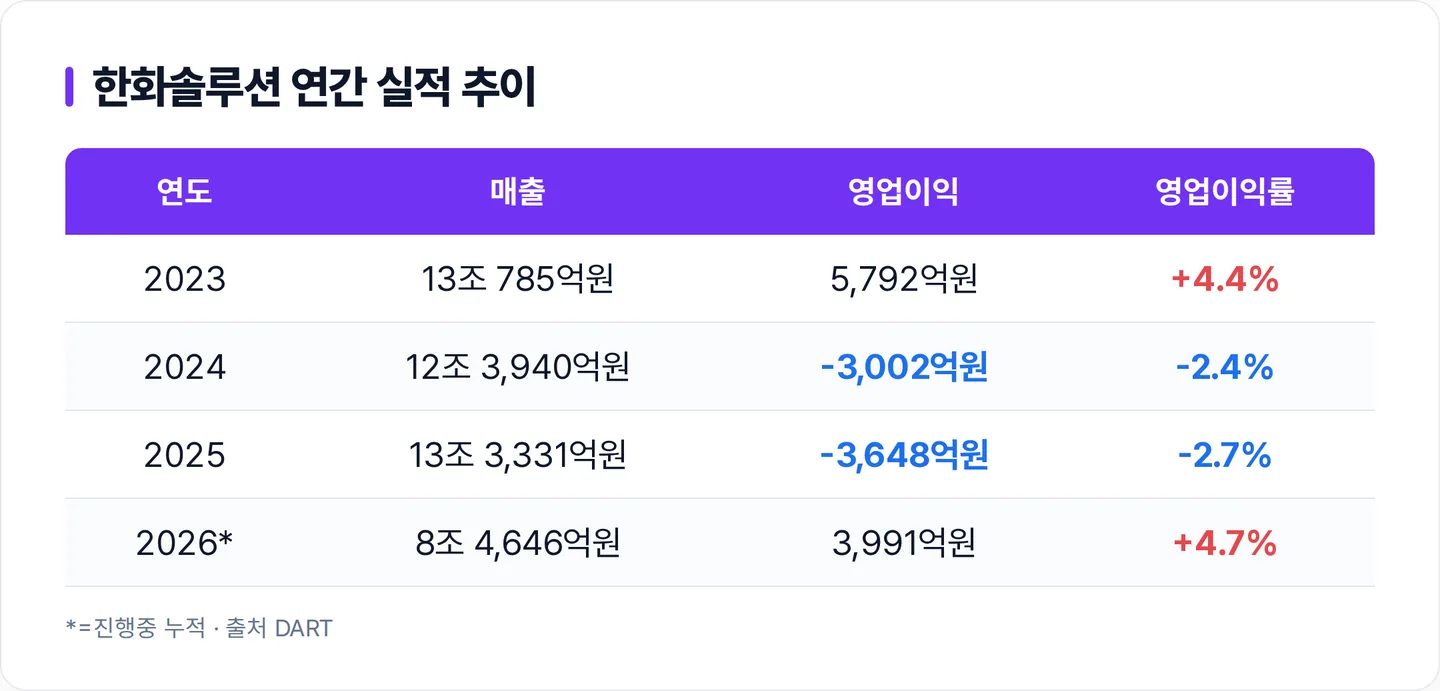 한화솔루션